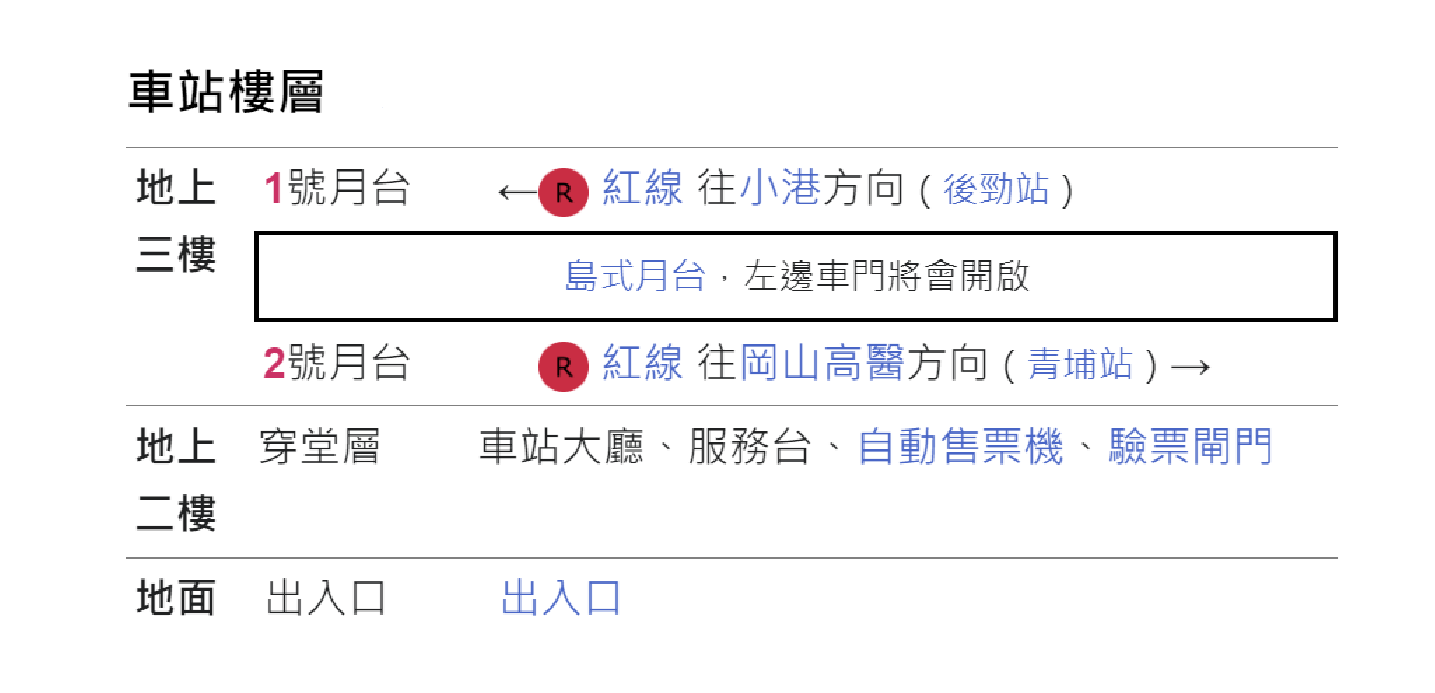 高雄捷運紅線沿線車站介紹-都會公園站(R21)樓層