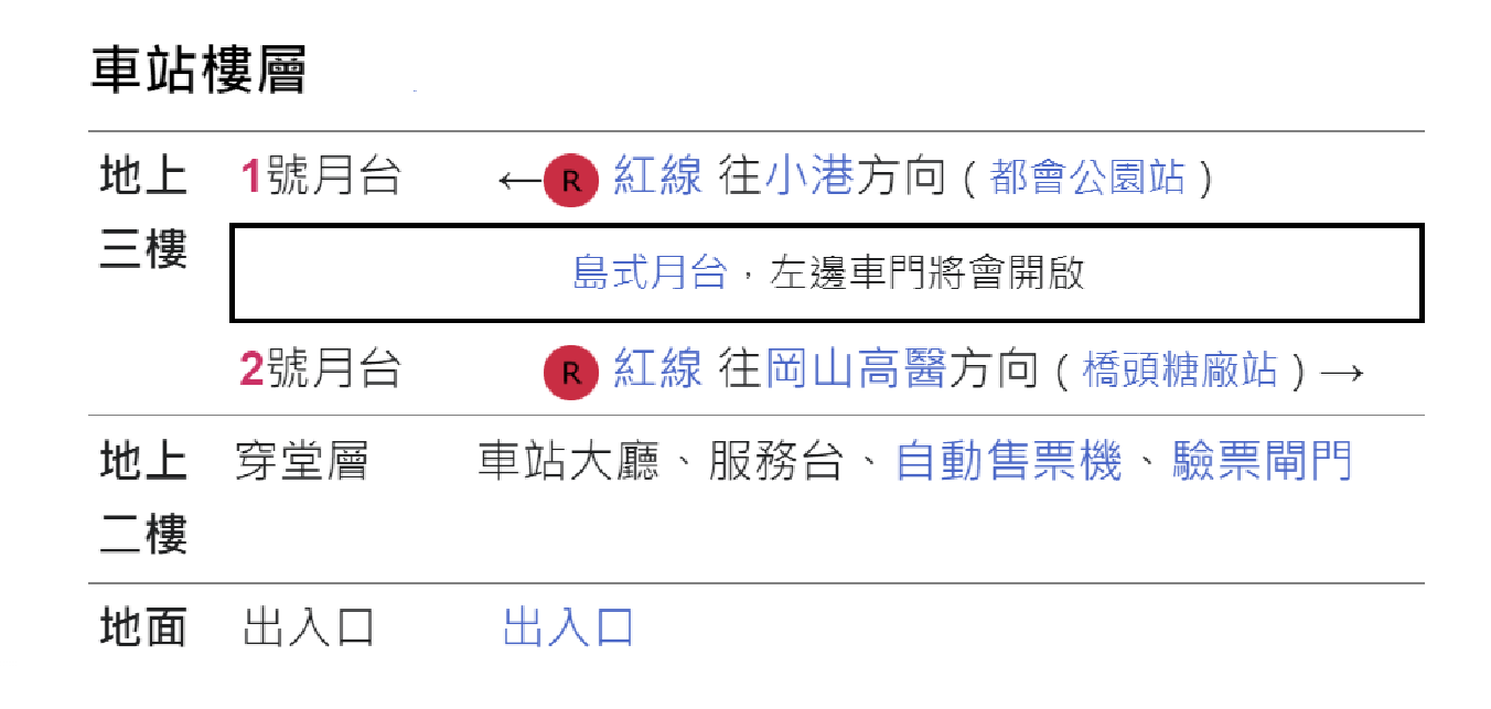 高雄捷運紅線沿線車站介紹-青埔站(R22)樓層