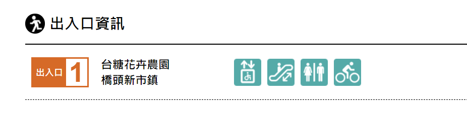 高雄捷運紅線沿線車站介紹-青埔站(R22)出入口