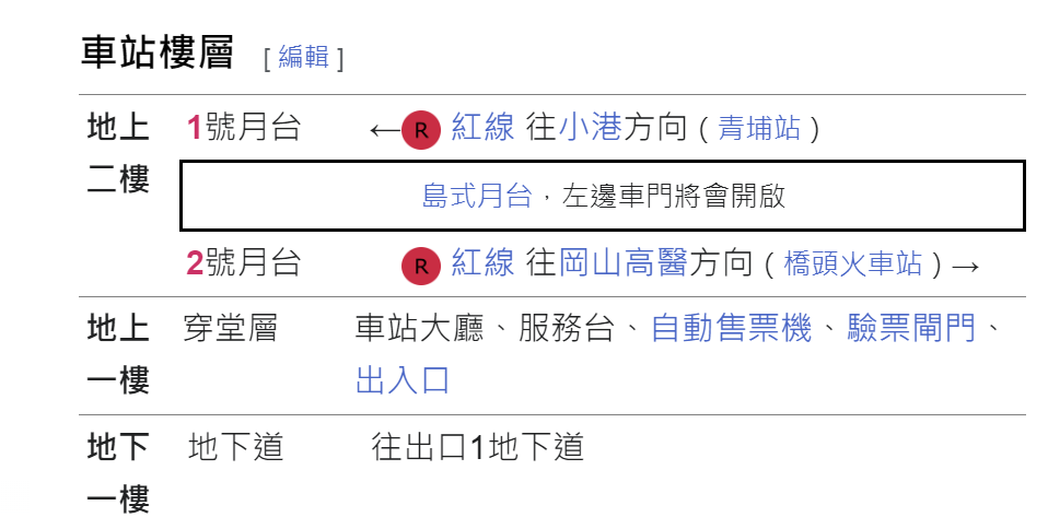 高雄捷運紅線沿線車站介紹-橋頭糖廠站(R22A)樓層