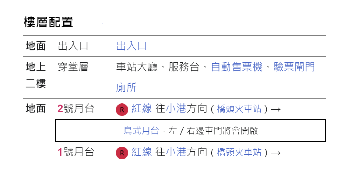 高雄捷運紅線沿線車站介紹-南岡山站(R24)樓層
