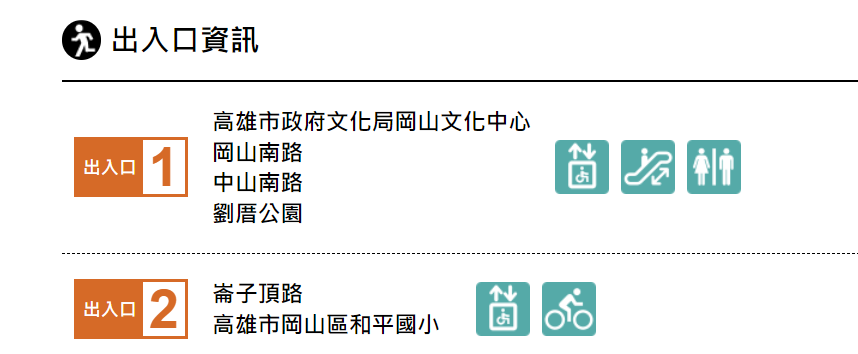 高雄捷運紅線沿線車站介紹-南岡山站(R24)出入口