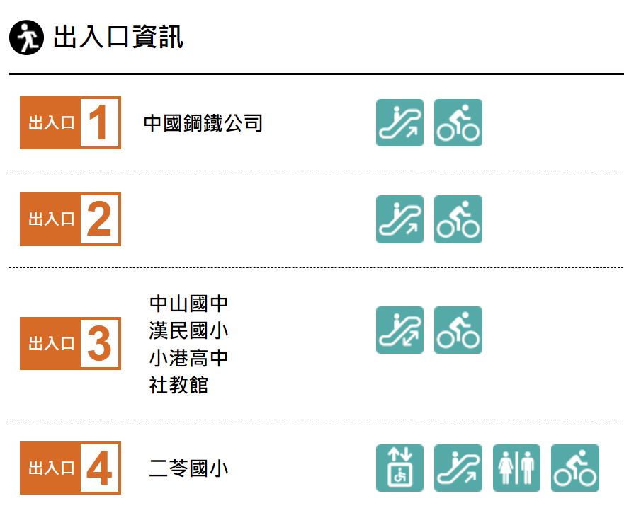高雄捷運紅線沿線車站介紹-小港站(R3)-出入口
