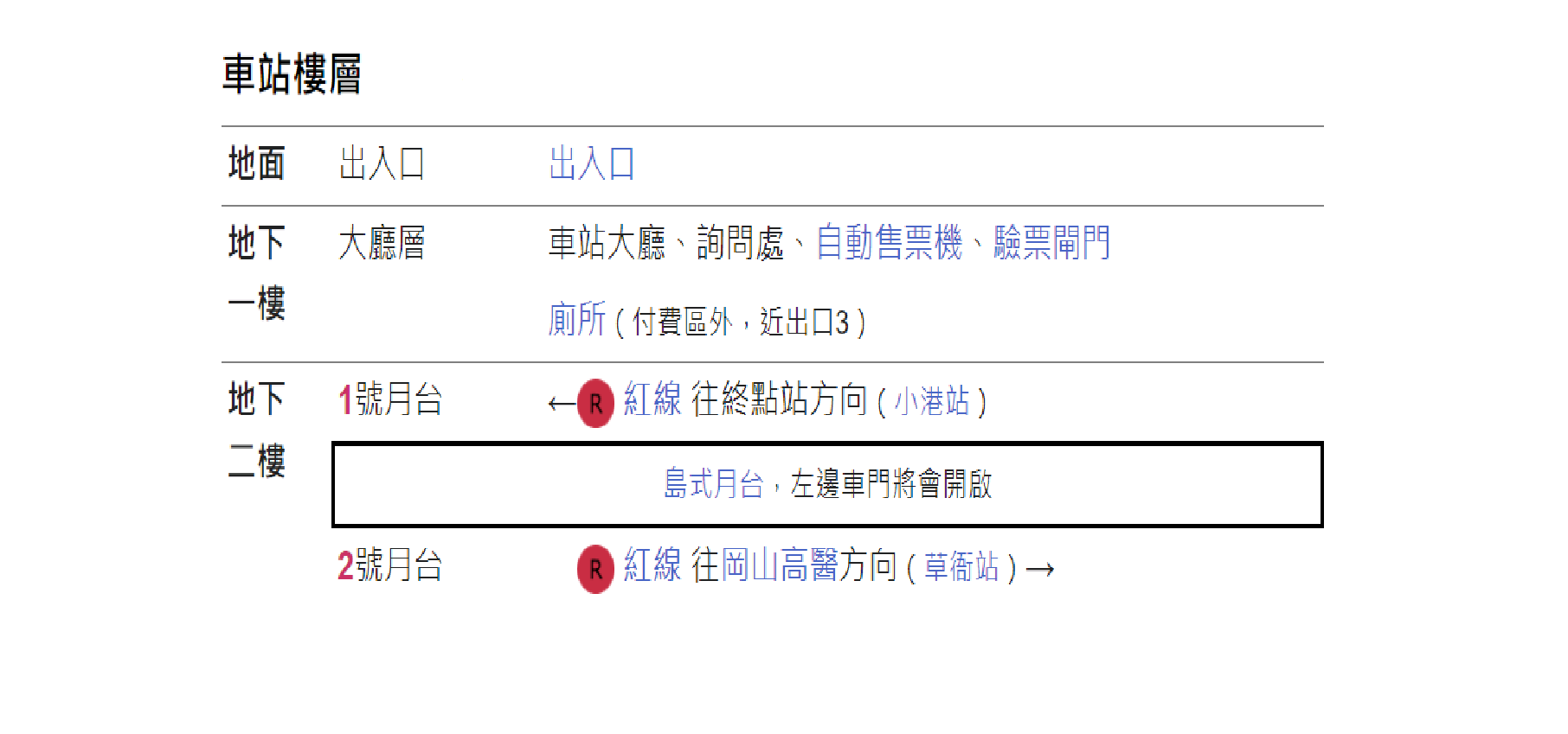高雄捷運紅線沿線車站介紹-高雄國際機場站(R4)樓層