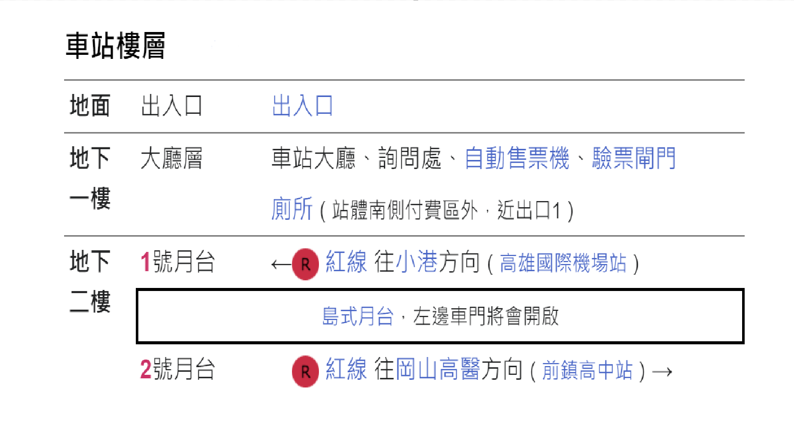高雄捷運紅線沿線車站介紹-草衙站(R4A)樓層