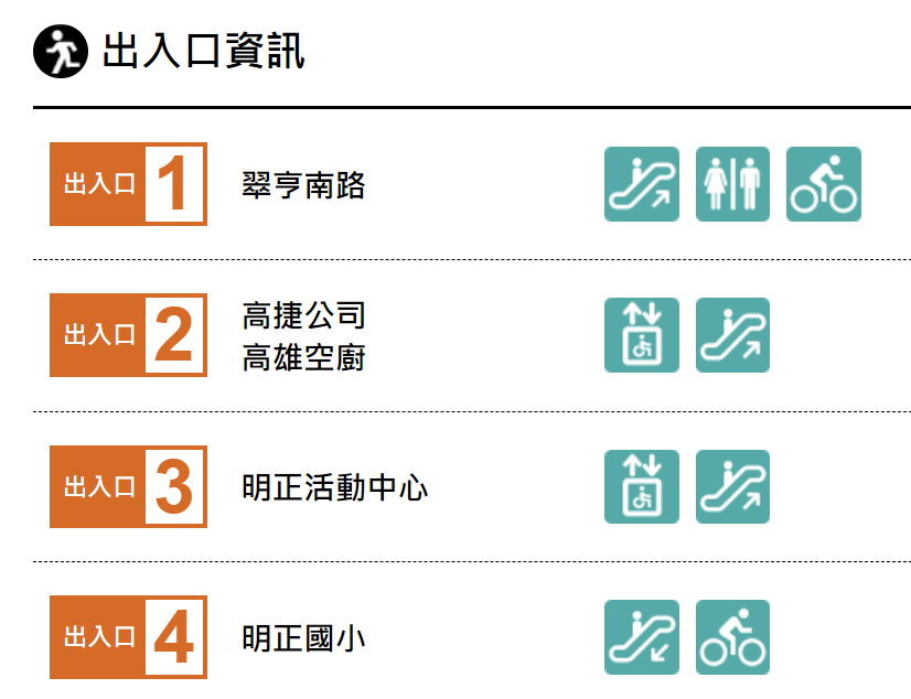 高雄捷運紅線沿線車站介紹-草衙站(R4A)-出入口