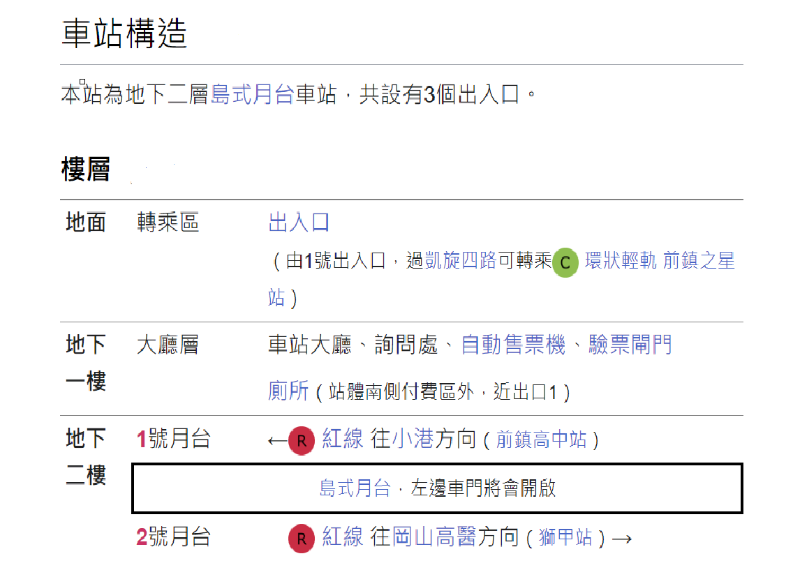 高雄捷運紅線沿線車站介紹-凱旋站(R6)位置