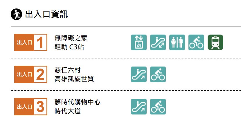 高雄捷運紅線沿線車站介紹-凱旋站(R6)-出入口