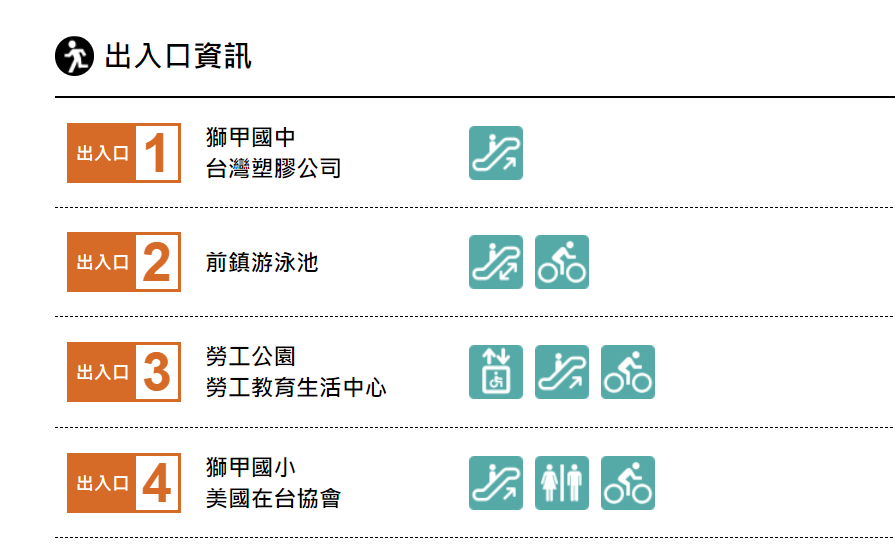 高雄捷運紅線沿線車站介紹-獅甲站(R7)-出入口資訊