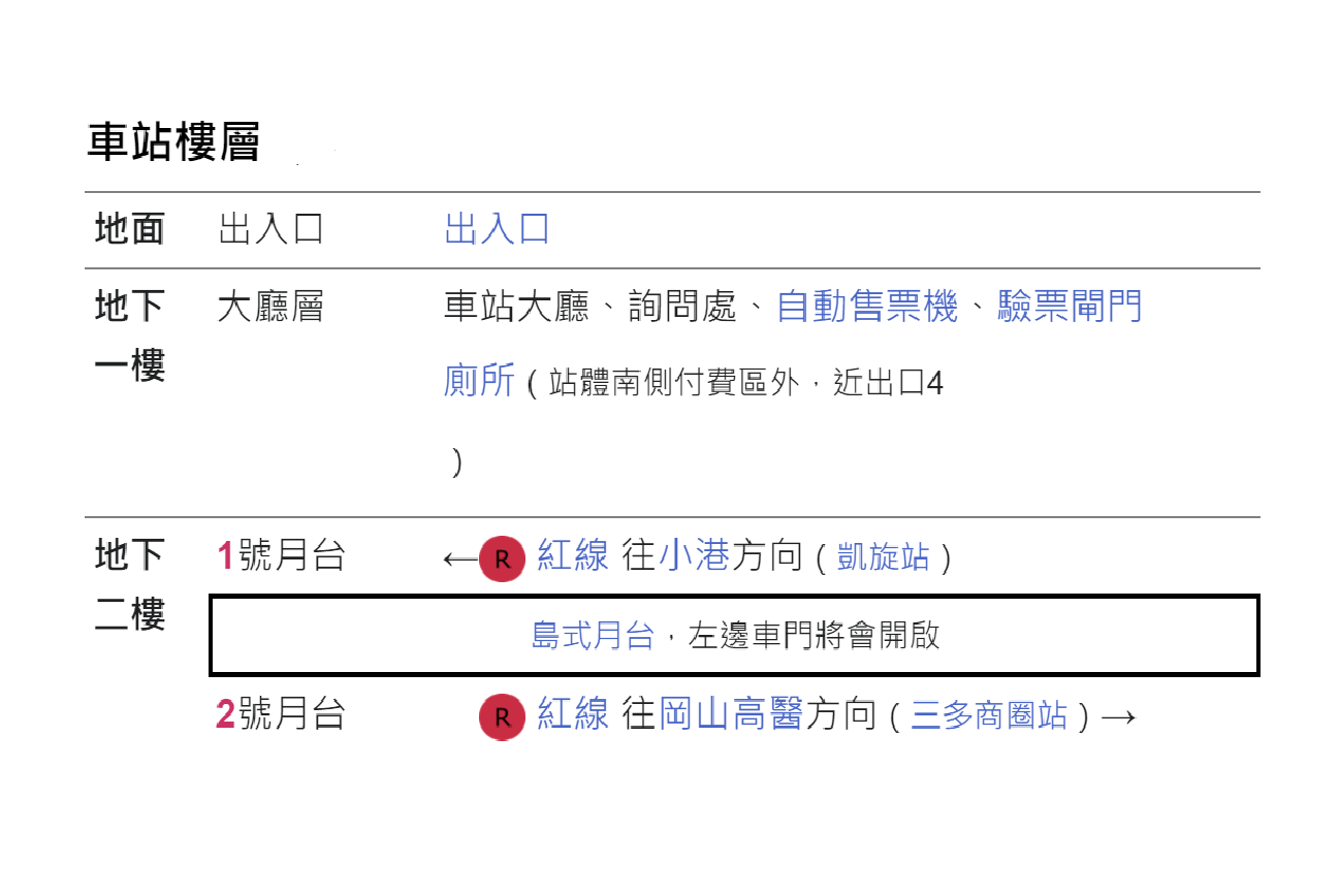 高雄捷運紅線沿線車站介紹-三多商圈站(R8)-站體設施