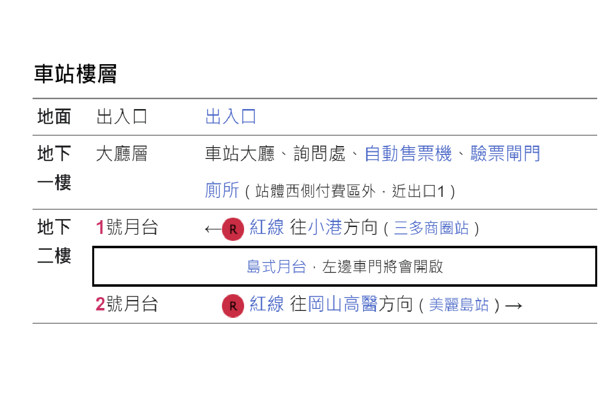 高雄捷運紅線沿線車站介紹-中央公園站(R9)車站樓層