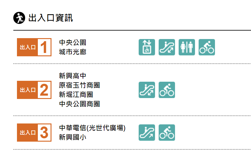 高雄捷運紅線沿線車站介紹-中央公園站(R9)-出入口