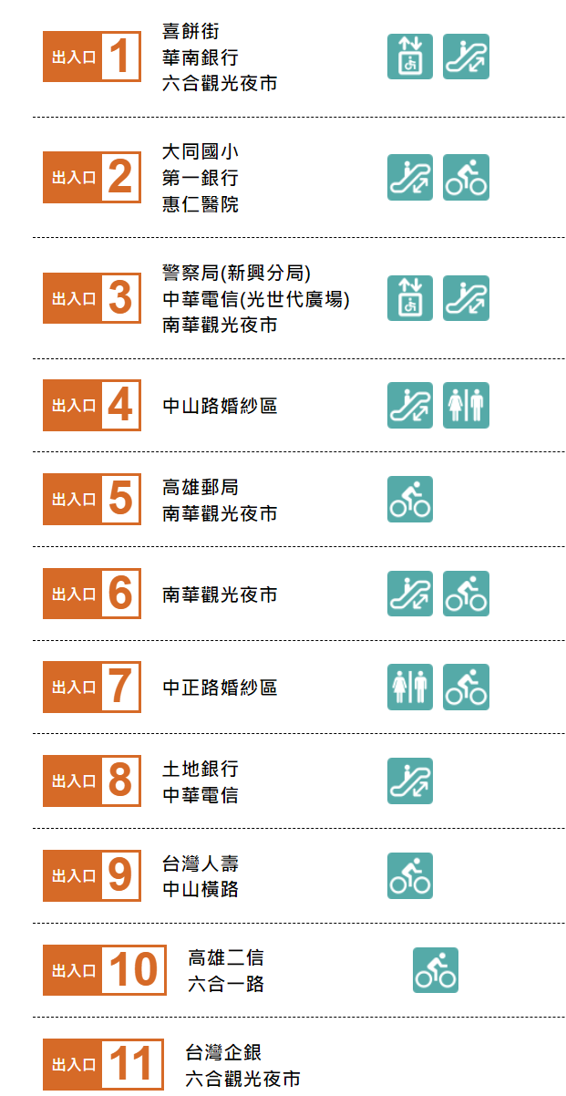 高雄捷運紅線沿線車站介紹-美麗島站(R10)(O5)-出入口