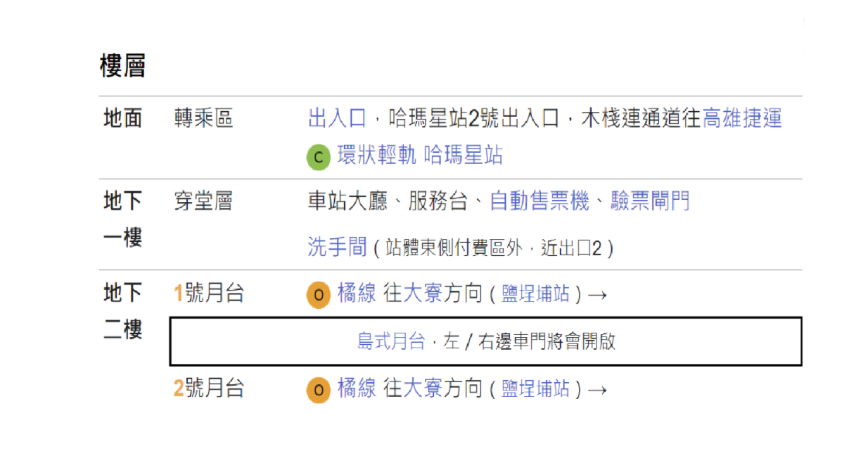 高雄捷運橘線沿線車站介紹-哈瑪星站(O1)樓層