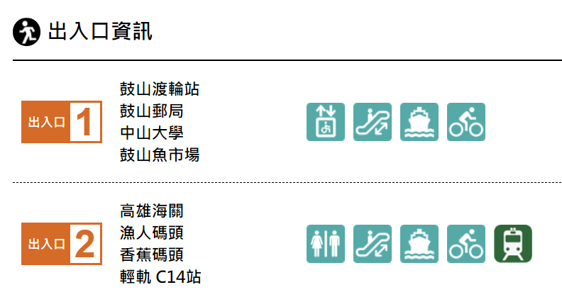 高雄捷運橘線沿線車站介紹-哈瑪星站(O1)出入口