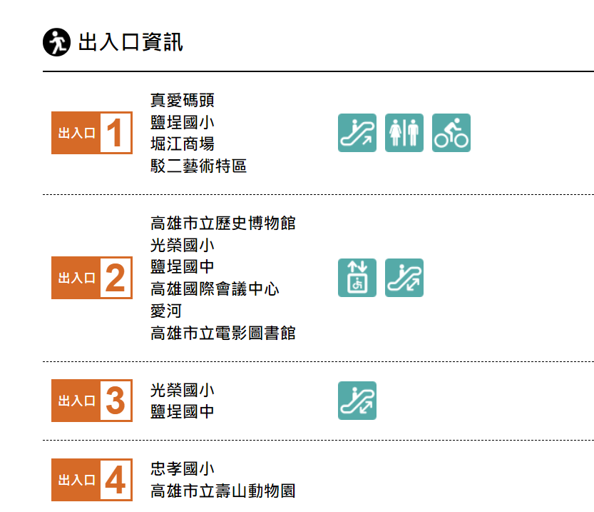 高雄捷運橘線沿線車站介紹-鹽埕埔站(O2)出入口