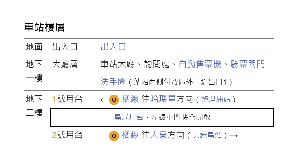高雄捷運橘線沿線車站介紹-前金站(O4)樓層