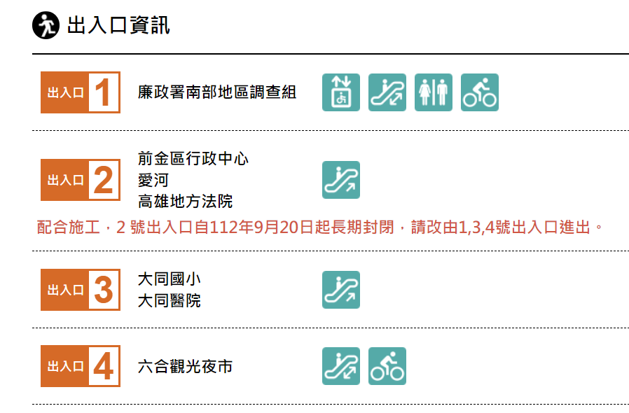 高雄捷運橘線沿線車站介紹-前金站(O4)出入口