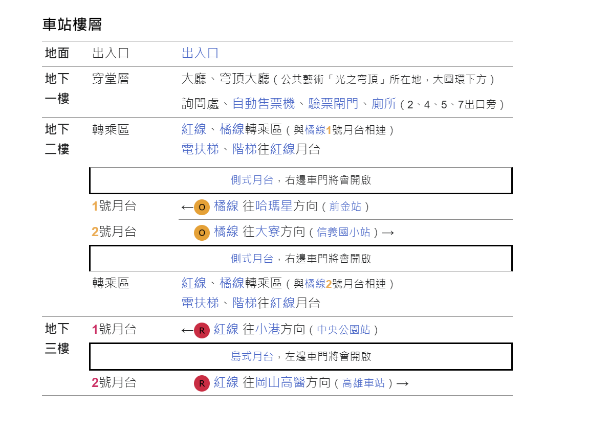 高雄捷運橘線沿線車站介紹-美麗島站(R10)(O5)車站樓層