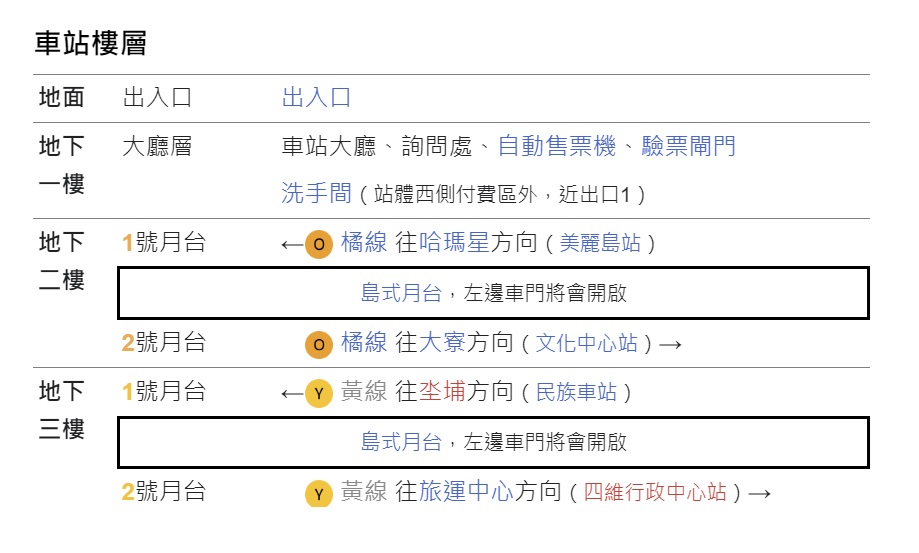 高雄捷運橘線沿線車站介紹-信義國小站(O6)樓層