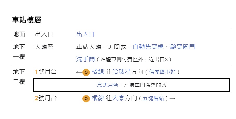 高雄捷運橘線沿線車站介紹-文化中心站(O7)樓層