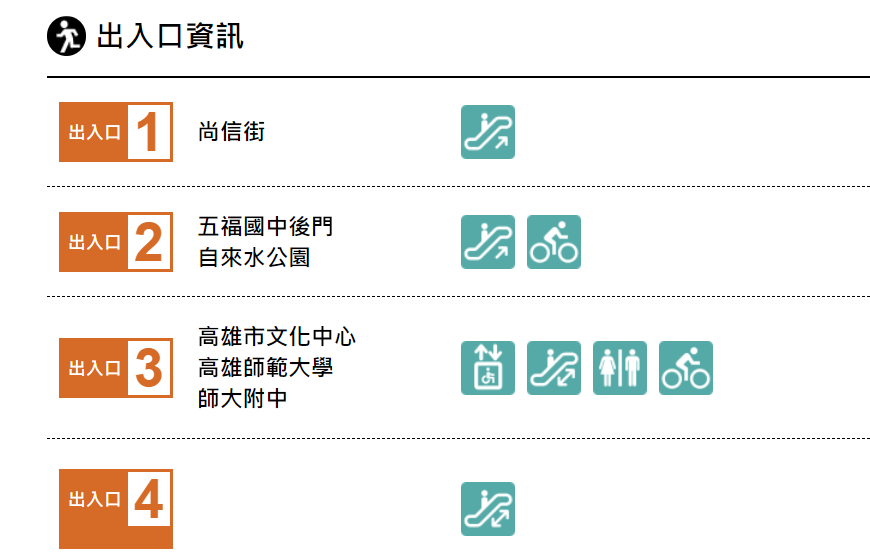 高雄捷運橘線沿線車站介紹-文化中心站(O7)出入口