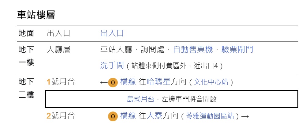 高雄捷運橘線沿線車站介紹-五塊厝站(O8)樓層