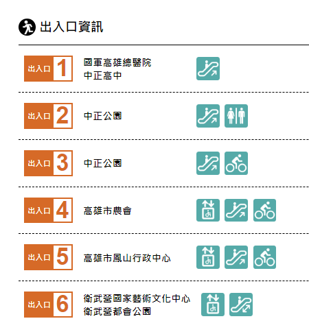 高雄捷運橘線沿線車站介紹-衛武營站(O10)出入口