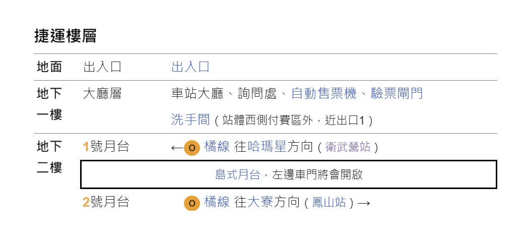 高雄捷運橘線沿線車站介紹-鳳山西站(O11)樓層