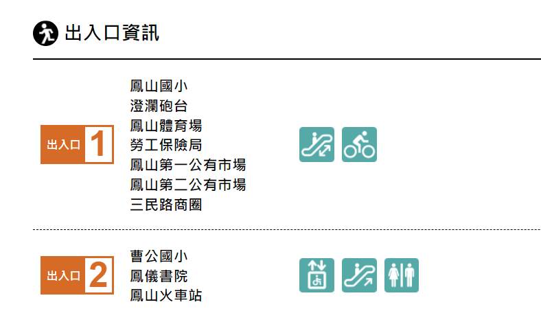 高雄捷運橘線沿線車站介紹-鳳山站(O12)出入口