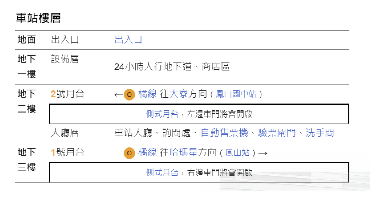 高雄捷運橘線沿線車站介紹-大東站(O13)樓層