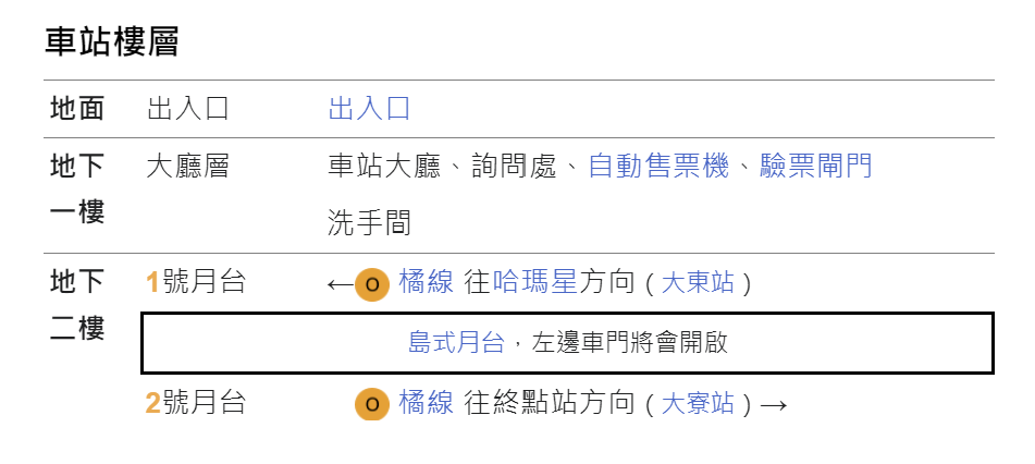 高雄捷運橘線沿線車站介紹-鳳山國中站(O14)樓層