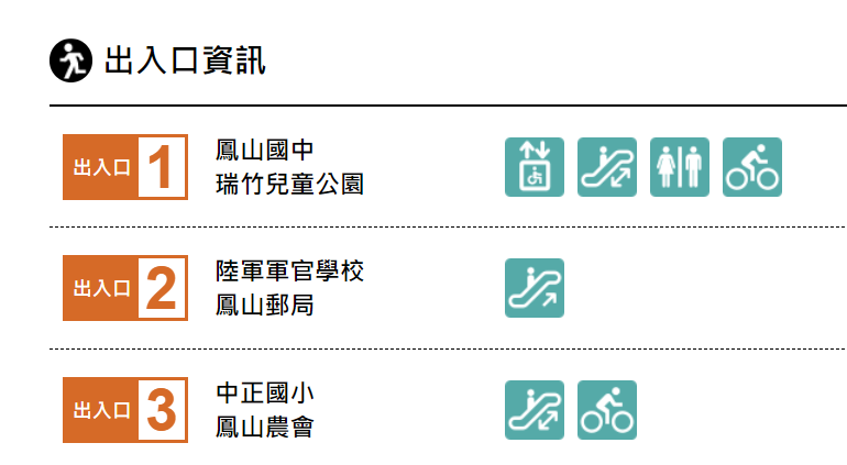 高雄捷運橘線沿線車站介紹-鳳山國中站(O14)出入口