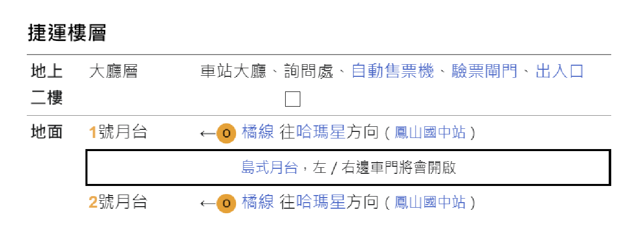 高雄捷運橘線沿線車站介紹-大寮站(OT1)樓層