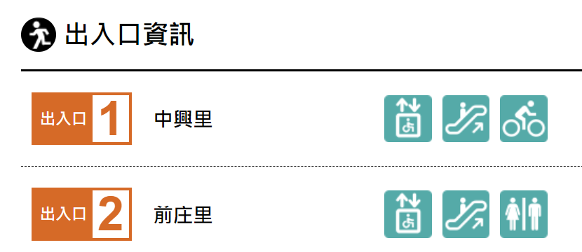 高雄捷運橘線沿線車站介紹-大寮站(OT1)出入口