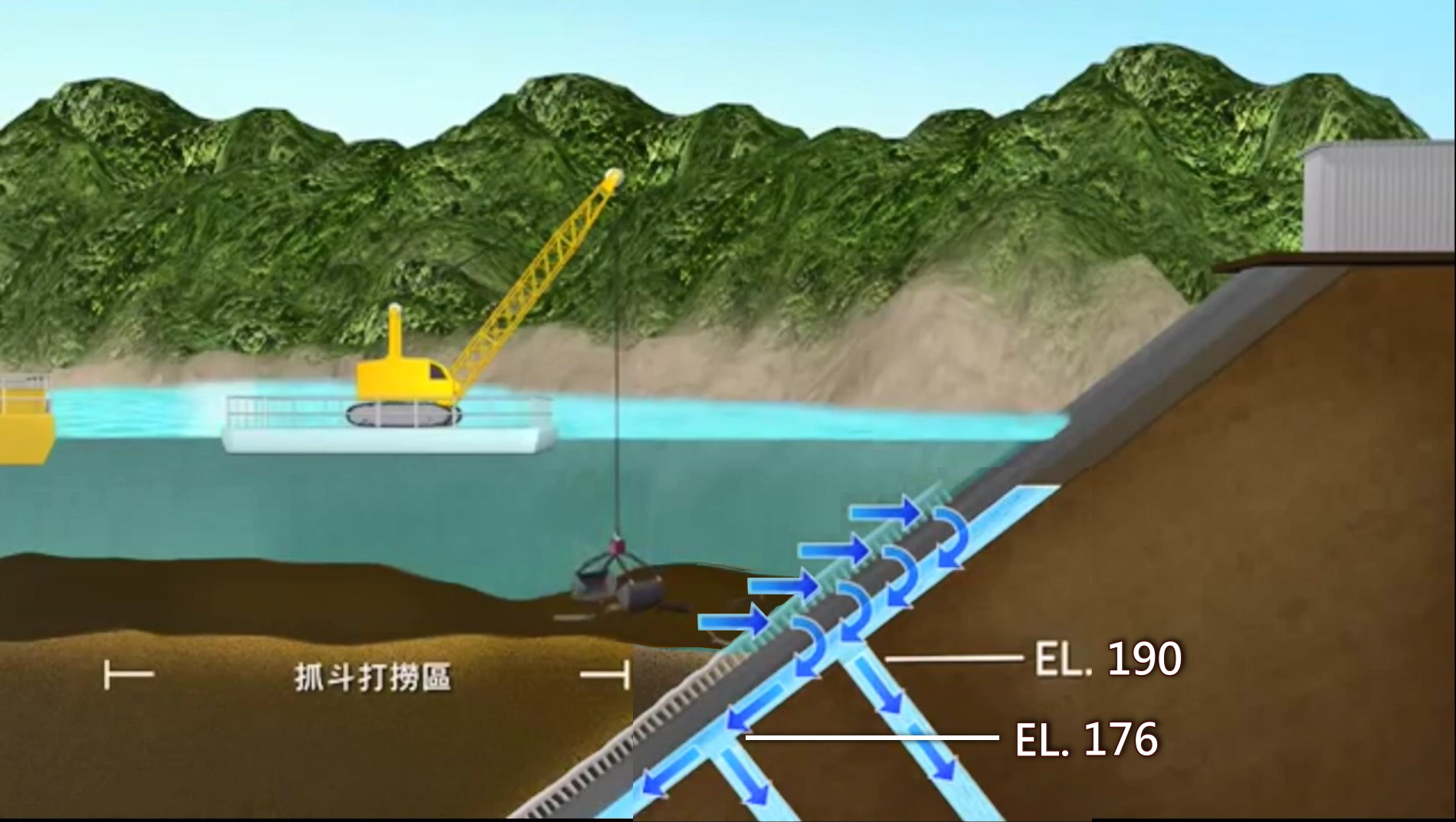 曾文水庫防淤隧道抽水口深度示意