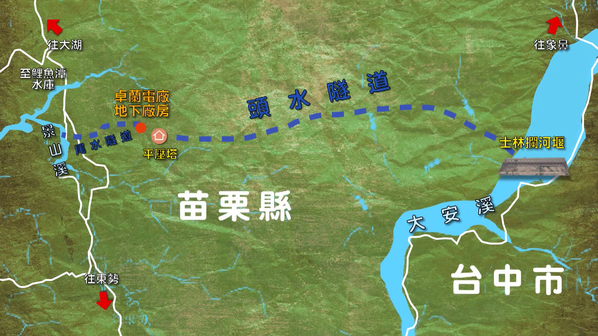 大安溪支流景山溪鯉魚潭越域引水與士林攔河堰(又稱士林壩)及卓蘭電廠相對位置示意圖