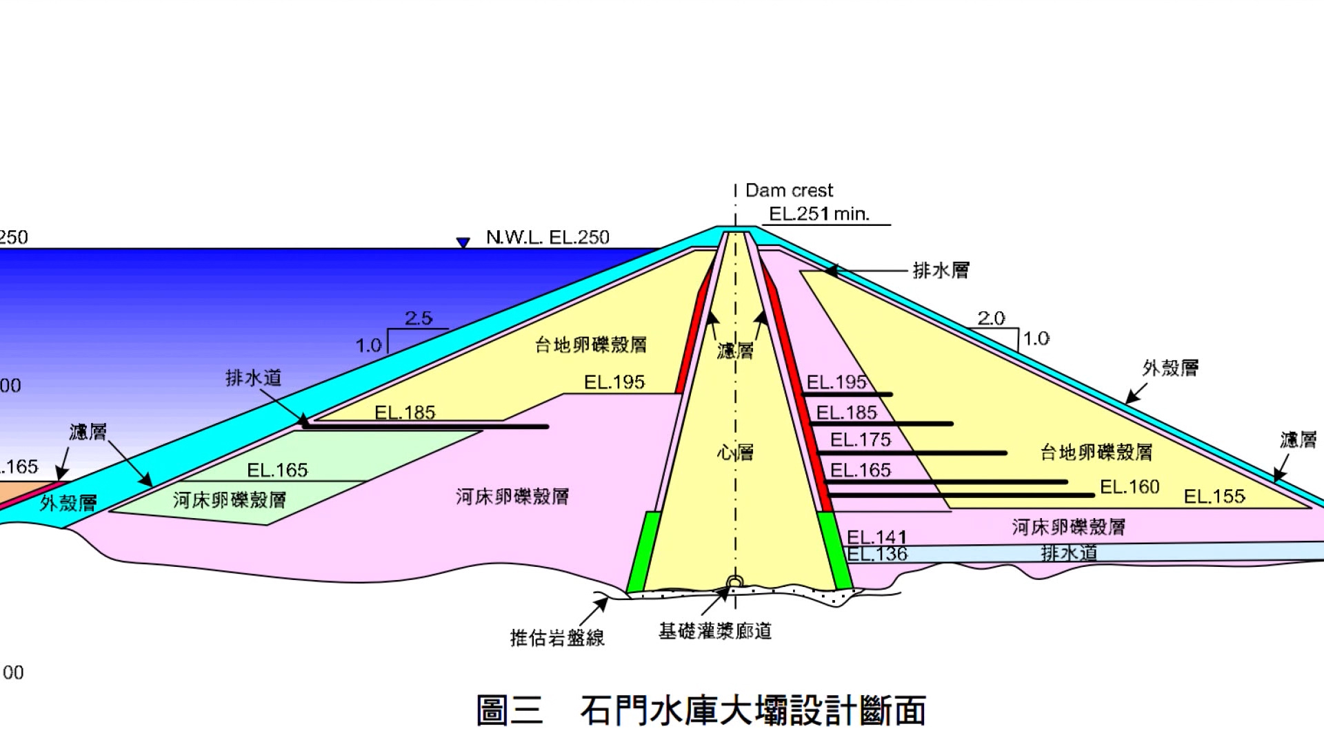 石門電廠水源石門水庫大壩設計斷面圖