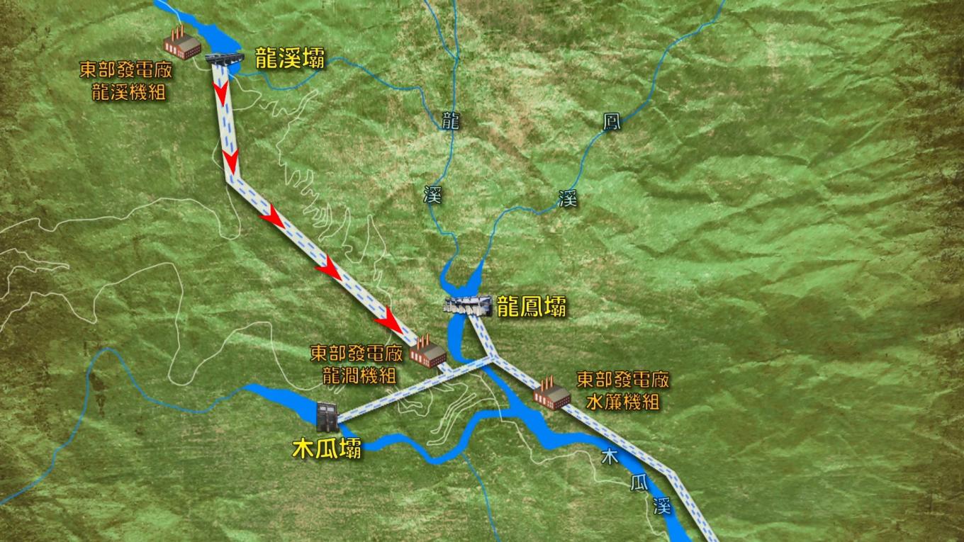 木瓜溪流域龍澗電廠自龍溪壩(龍溪調整池)引水示意圖
