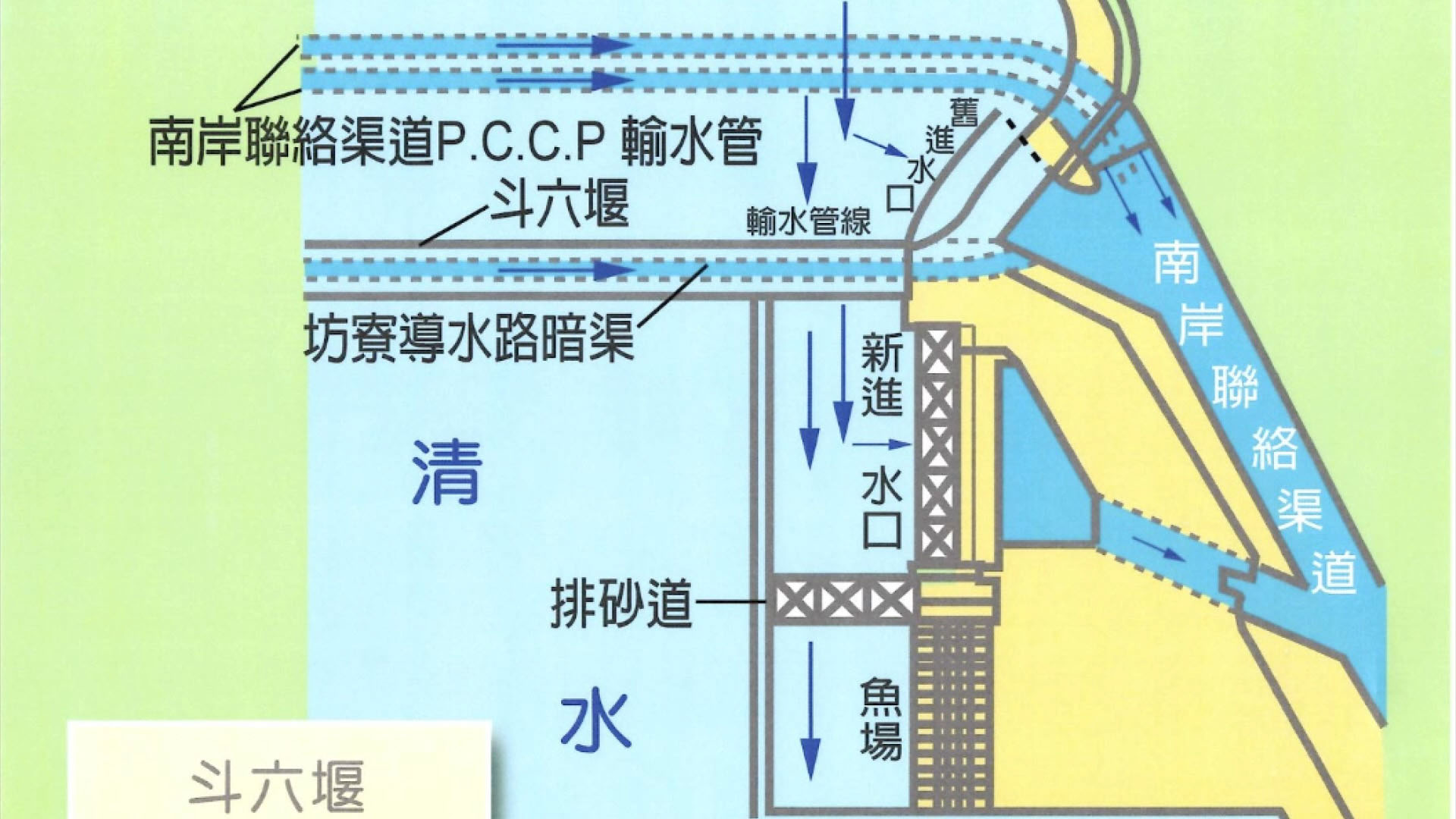 濁水溪集集共同引水計畫之斗六堰取水示意圖