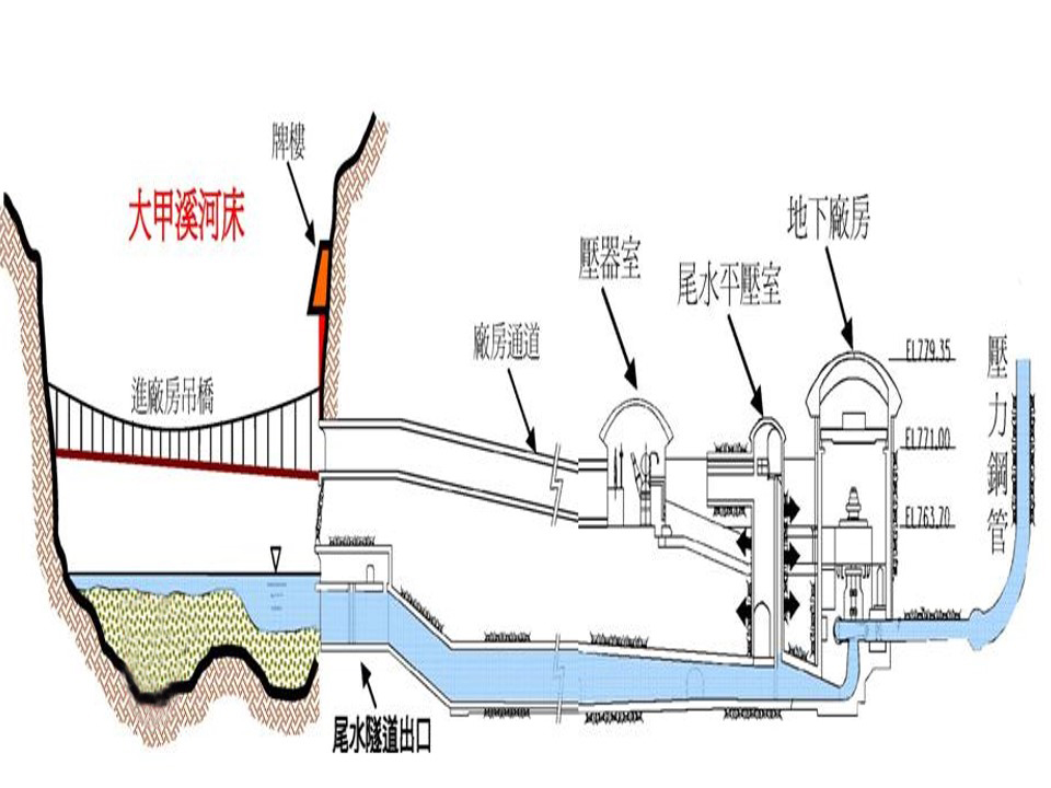 (原)谷關地下廠房及尾水隧道示意圖