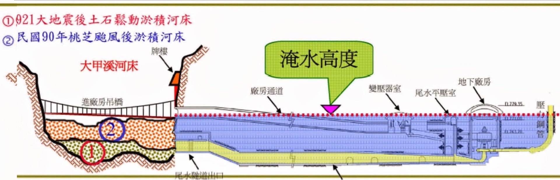 大甲溪流域谷關電廠災變