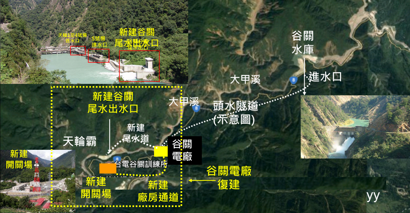 谷關電廠、 尾水隧道、廠房通道及開關場新建工程示意圖