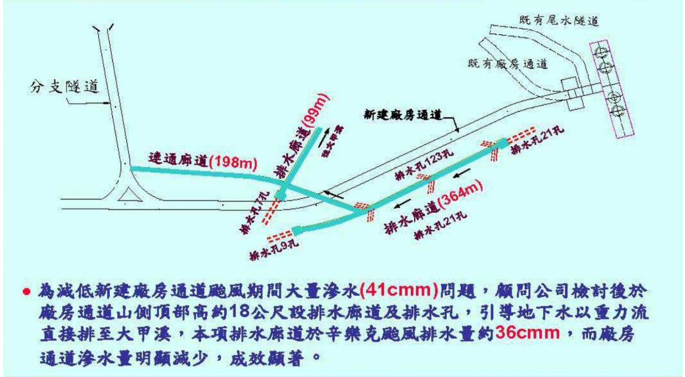 大甲溪流域谷關電廠新建廠房通道及修復排水廊道說明