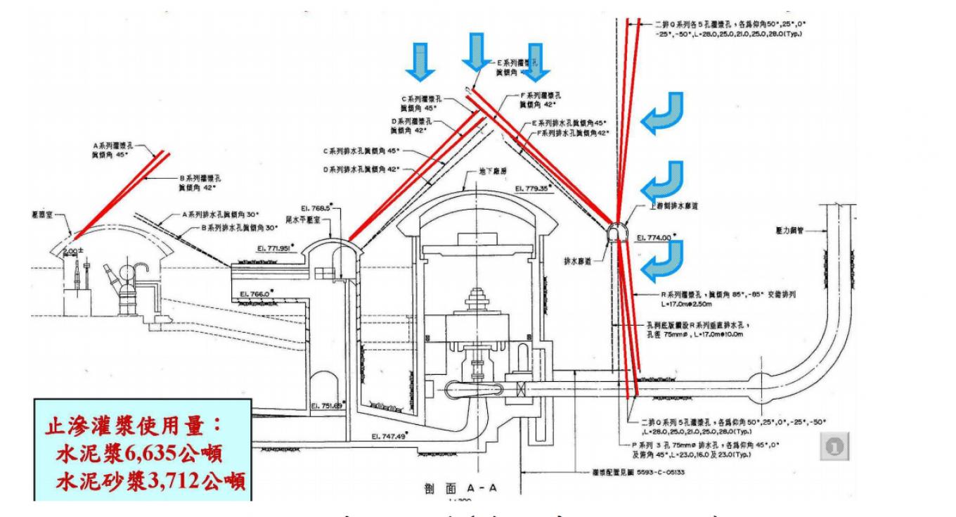 修建谷關電廠強固地下廠房