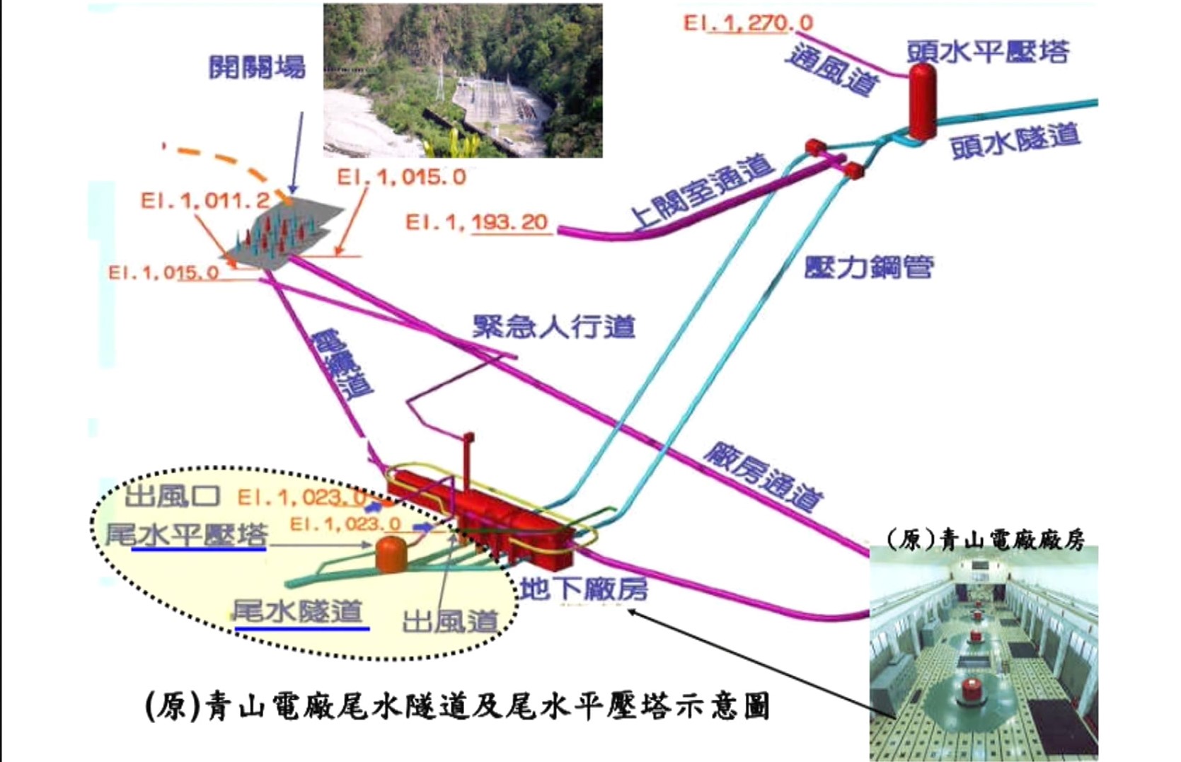 大甲溪(原)青山電廠設施示意圖