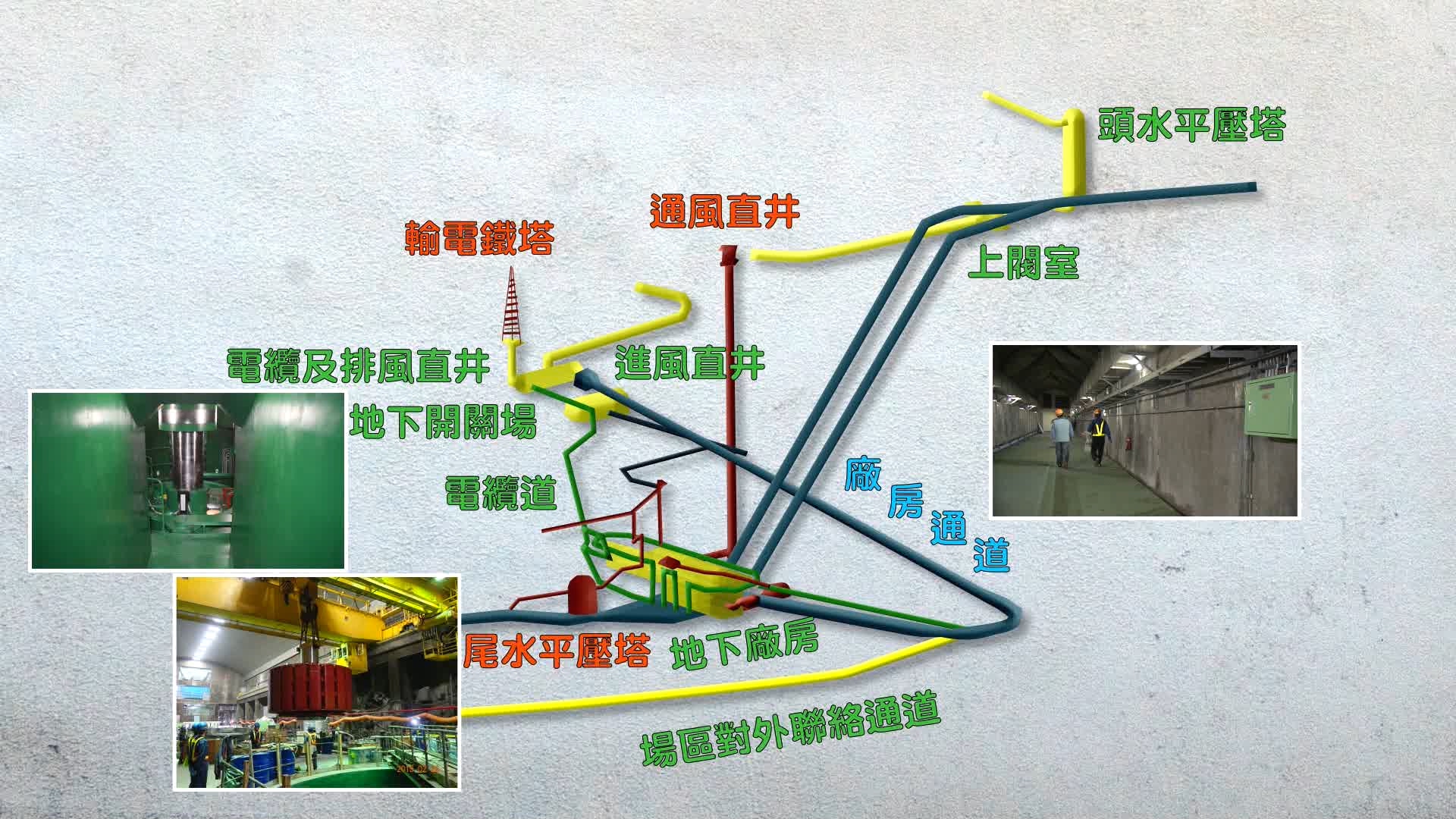 大甲溪流域原青山電廠廠房構造示意圖，總裝置容量360MW。