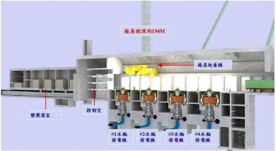 大甲溪流域新青山電廠