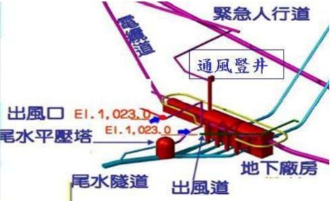 青山電廠通風豎井