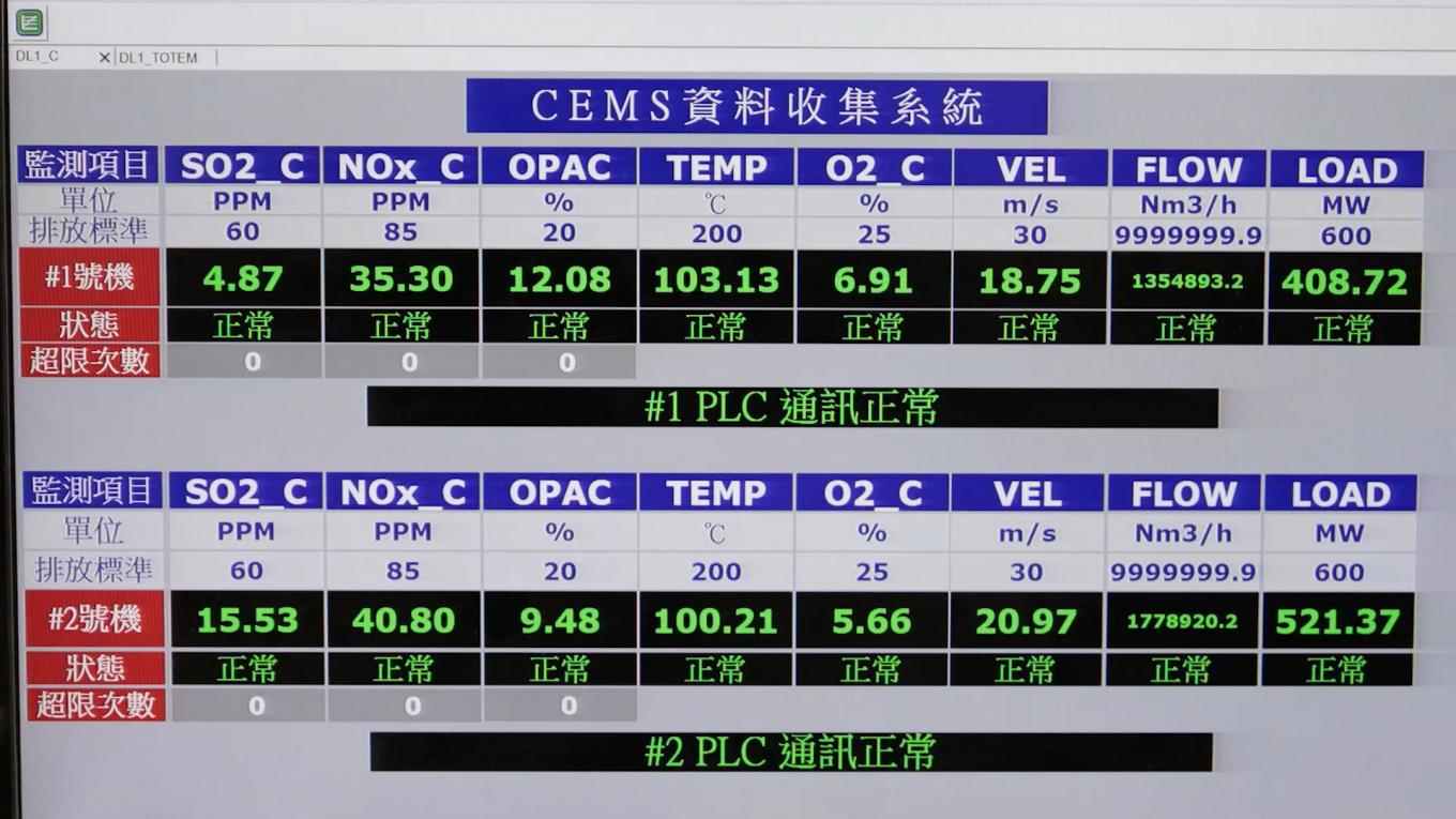 台中電廠控制室面板